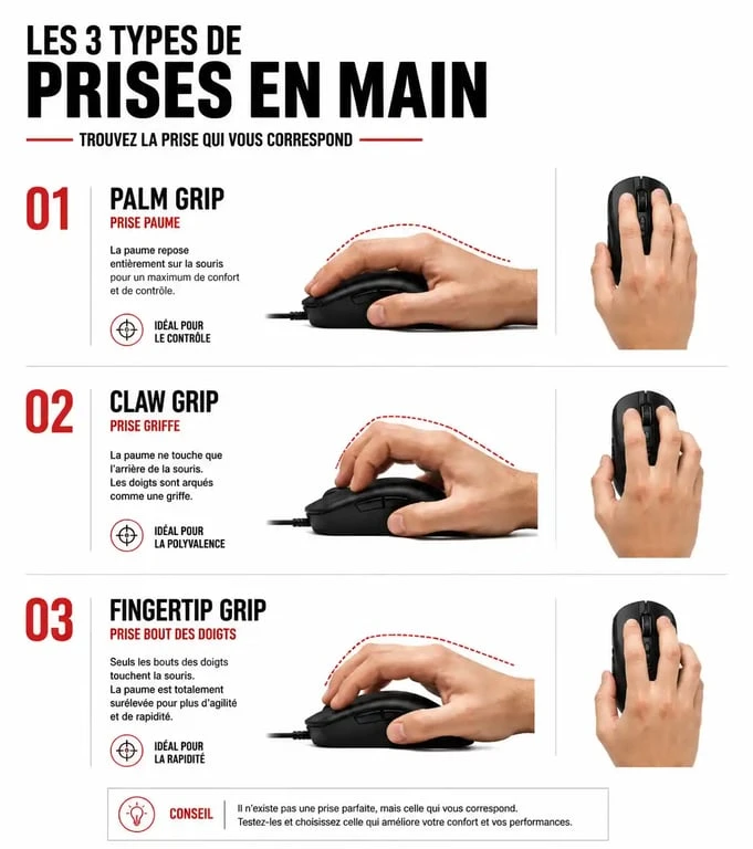 Comparatif des types de prises en main pour choisir sa meilleure souris gamer : Palm, Claw et Fingertip grip