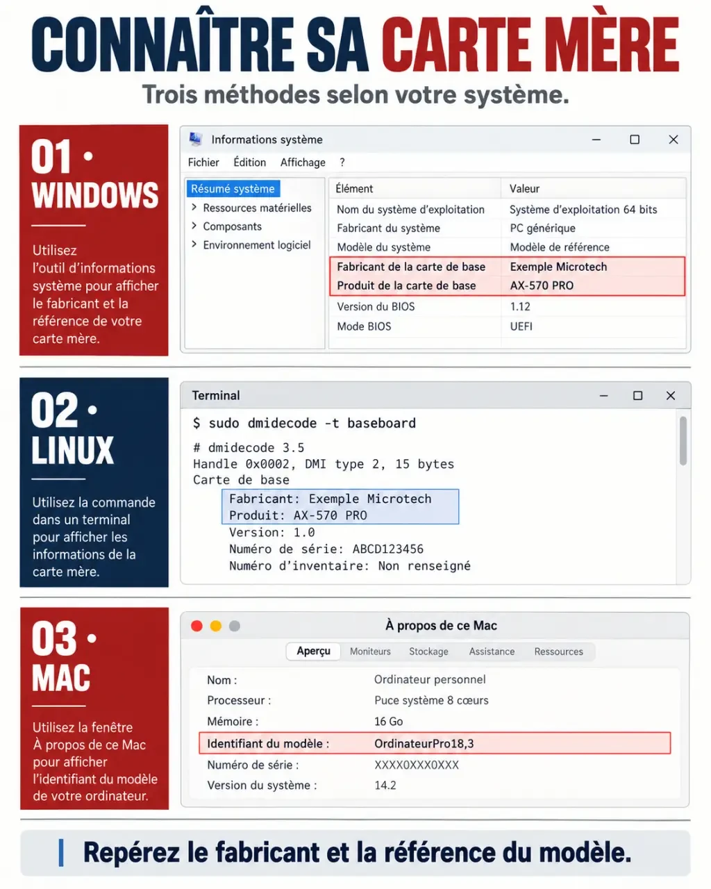 Comment connaître sa carte mère sous Windows, Linux et Mac avec les principales méthodes d’identification